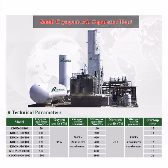 Psa EPC-Luftzerlegungsanlage, medizinischer Generator für flüssigen kryogenen Sauerstoff, hochreinen Stickstoff, industrielle Produktionsanlage, 50 % Rabatt